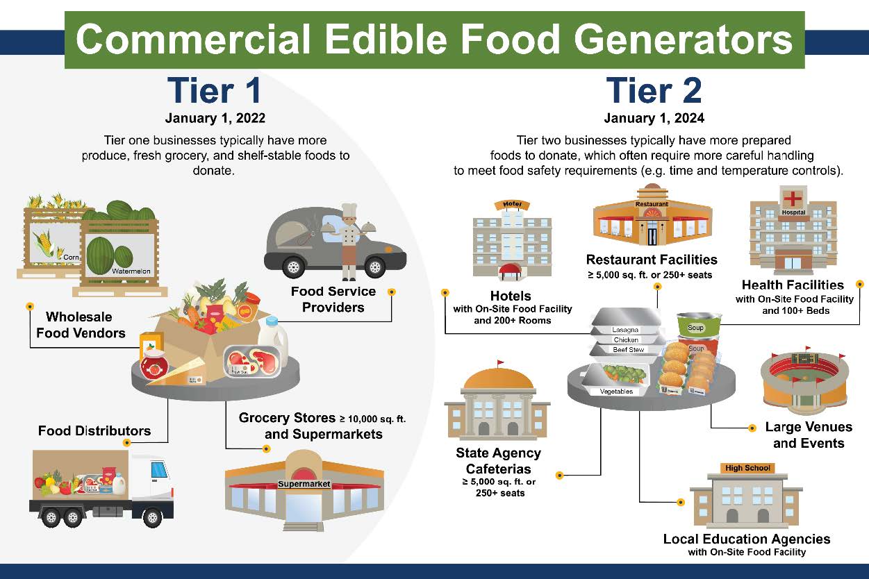 CommericialFood
